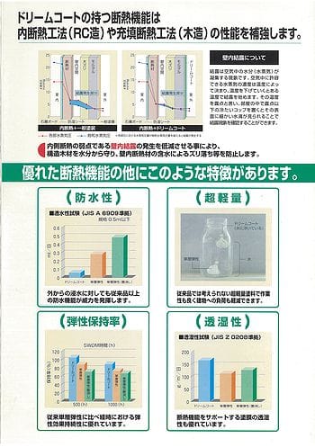 節電用塗料（遮熱・断熱）